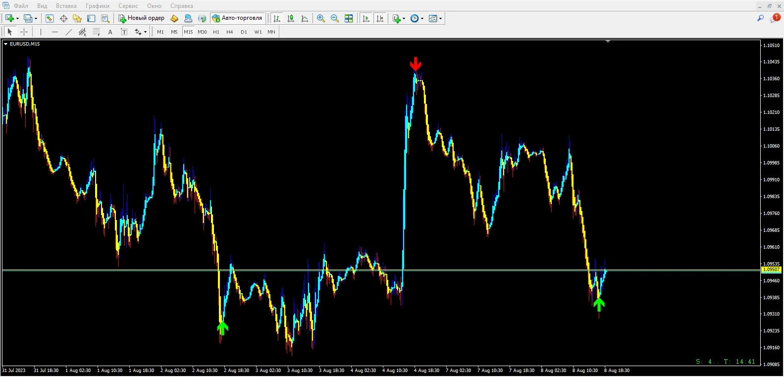 Forex Idealistic