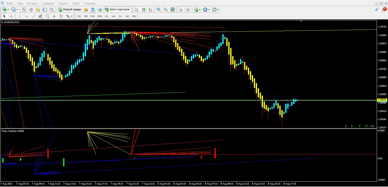 Forex Institute