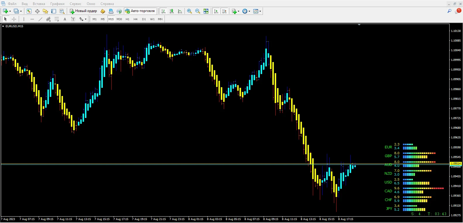 Forex Power Meter