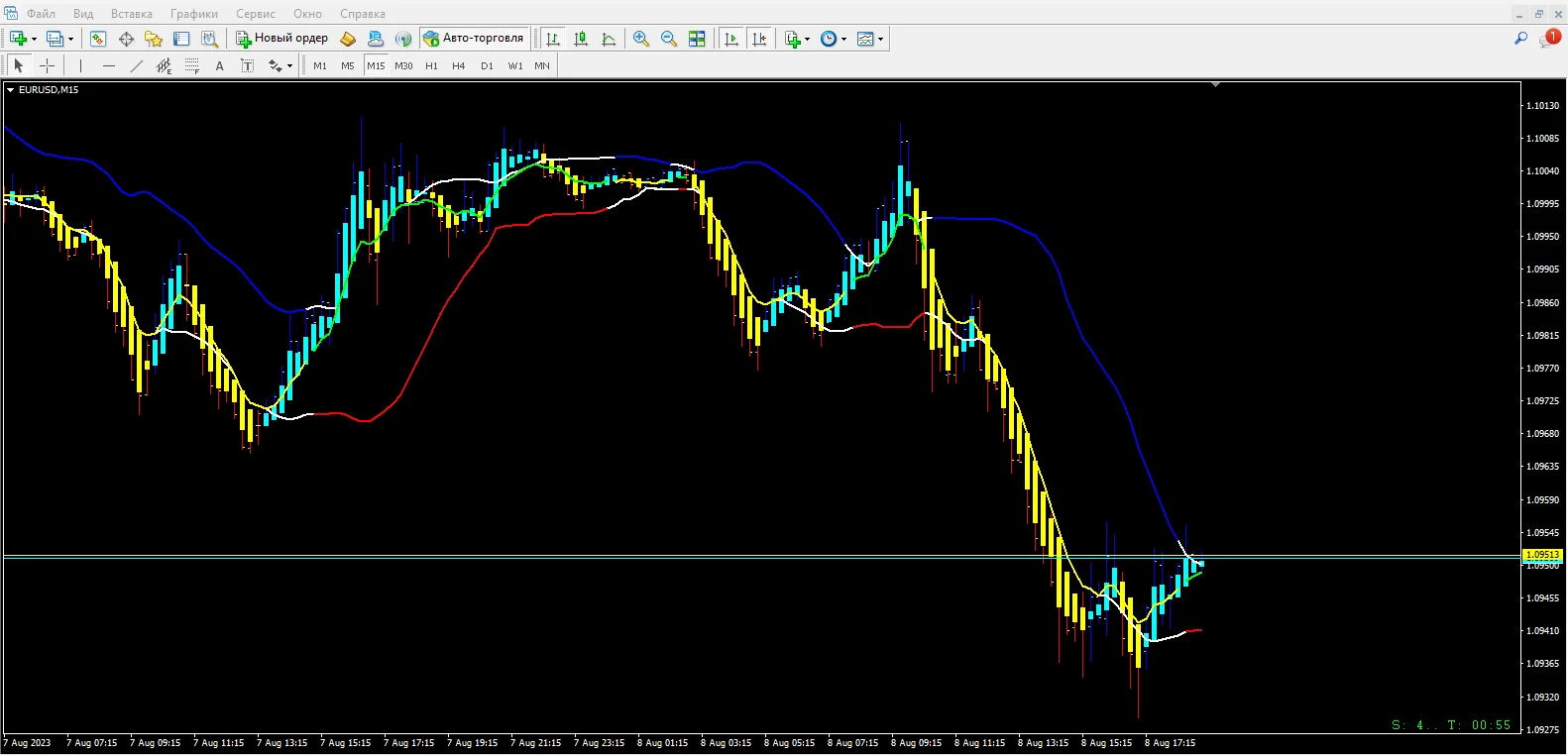Forex Profit Boost
