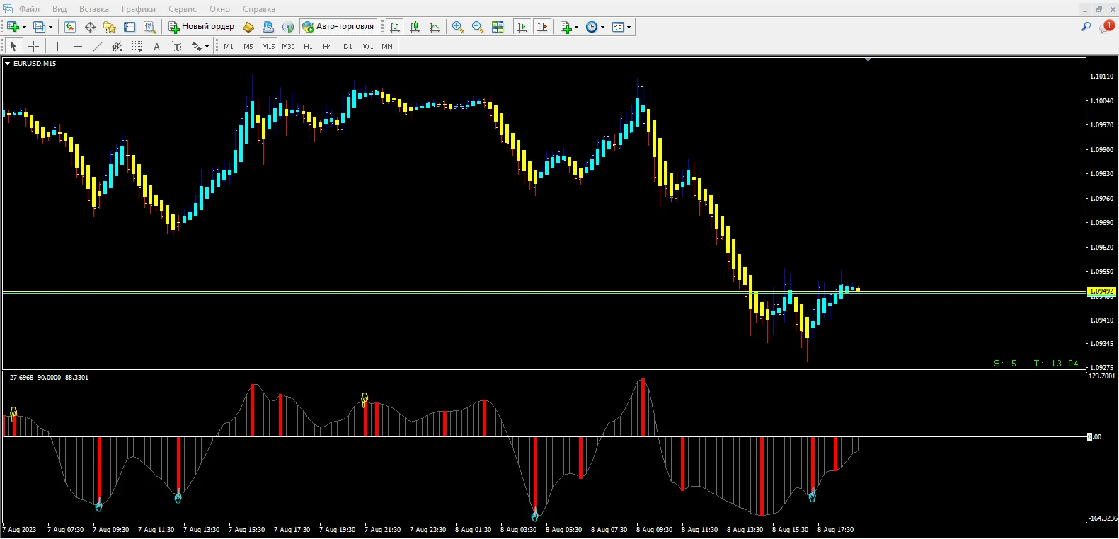 Forex Quality