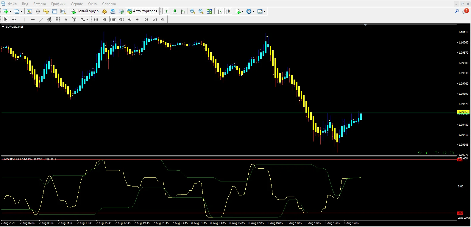 Forex RSI CCI