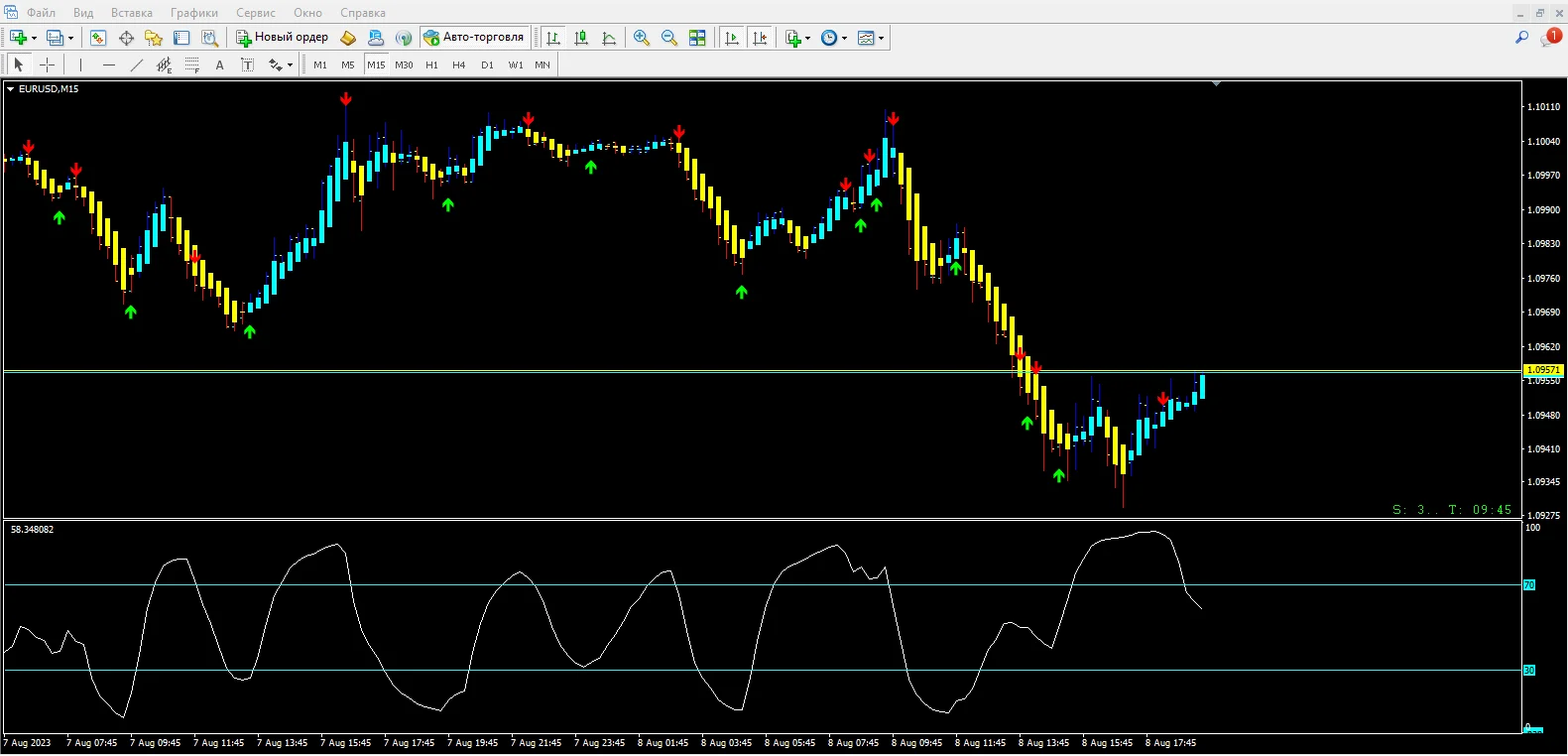 Forex RSI Signal