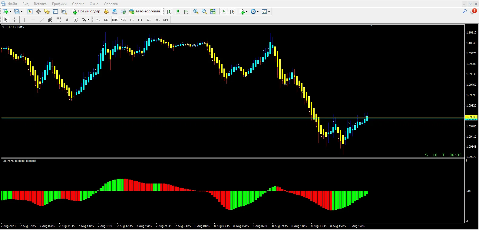 Forex RSX