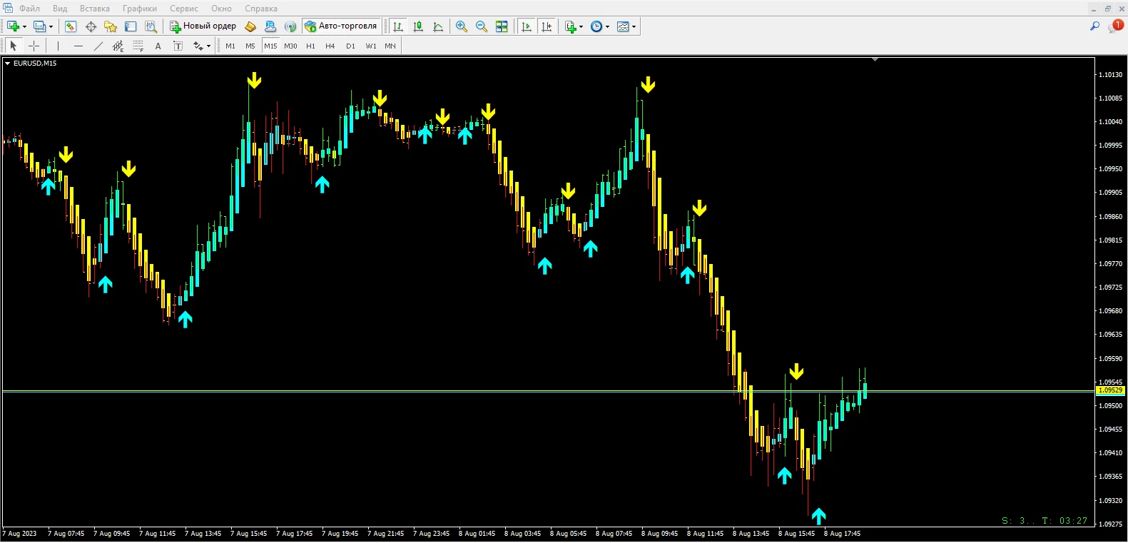 Forex Signal