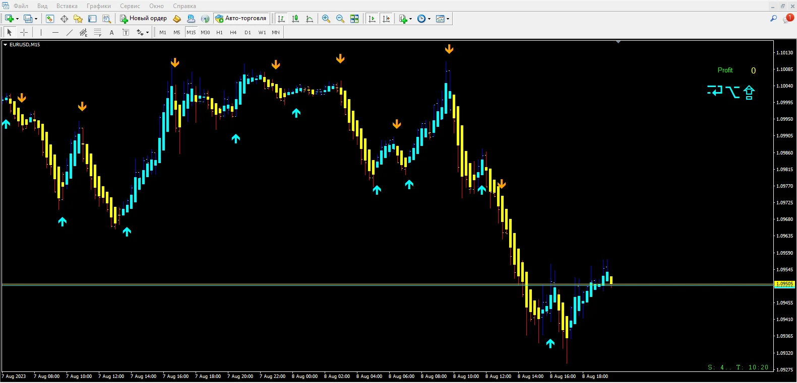 Forex Space