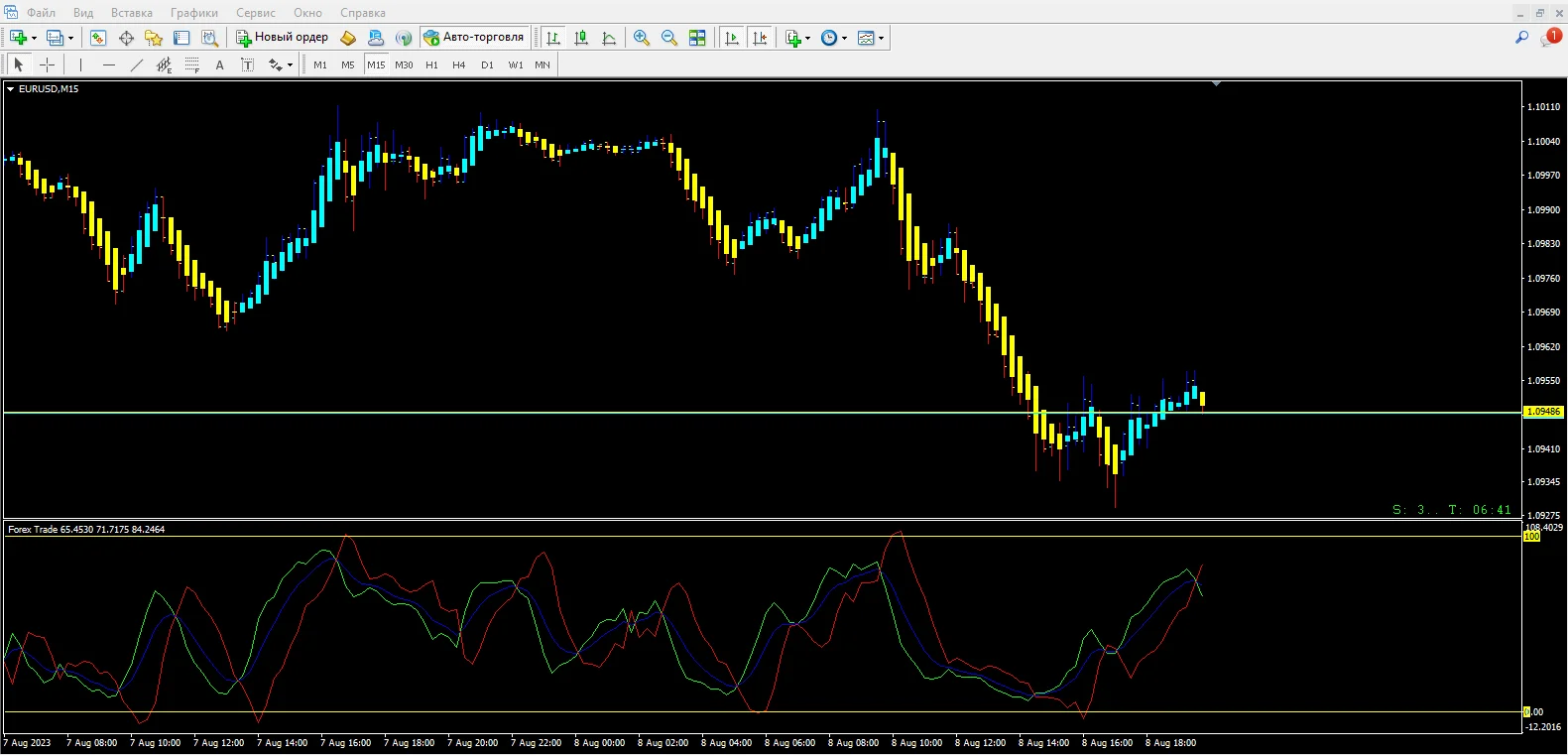 Forex Trade