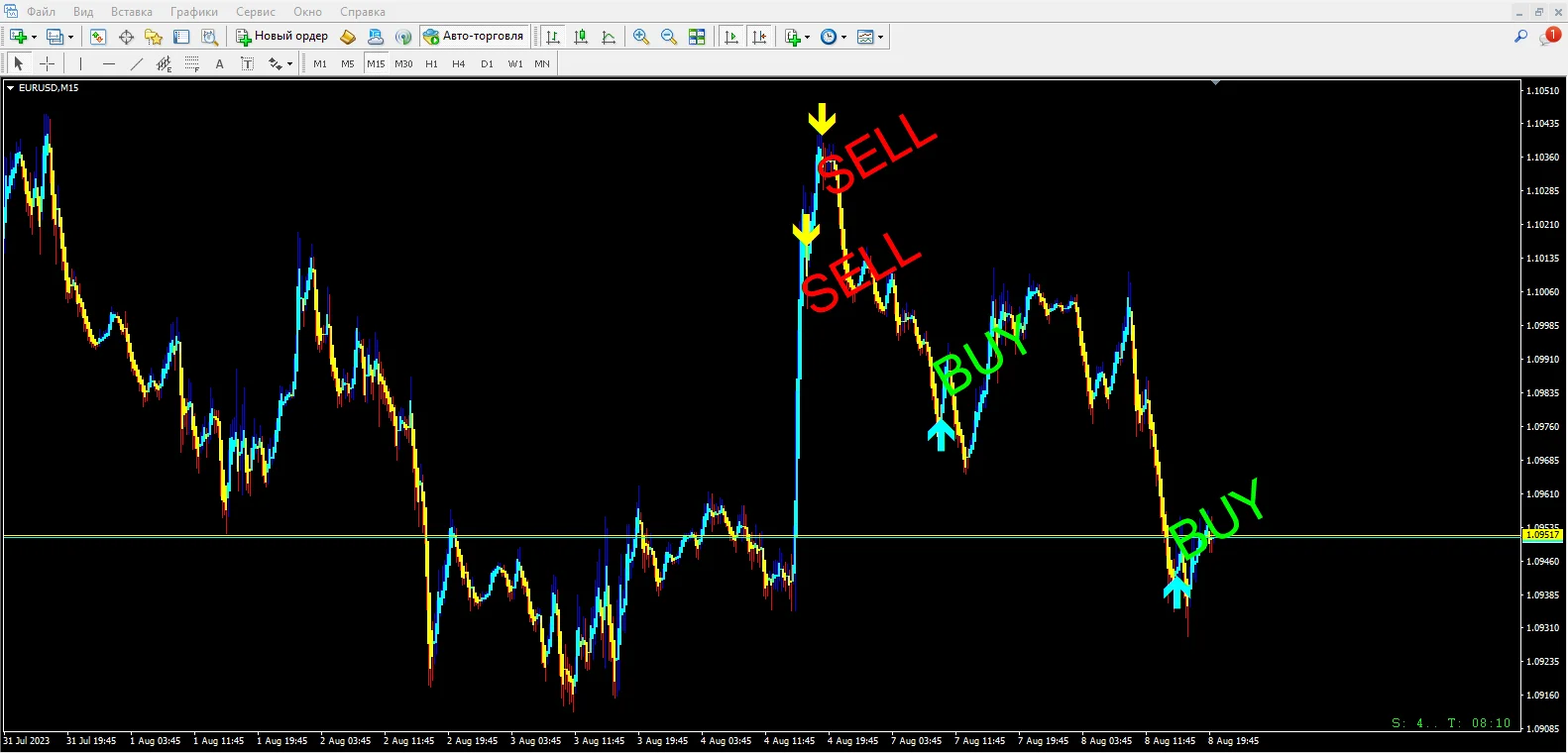 Forex ZUBR Modification