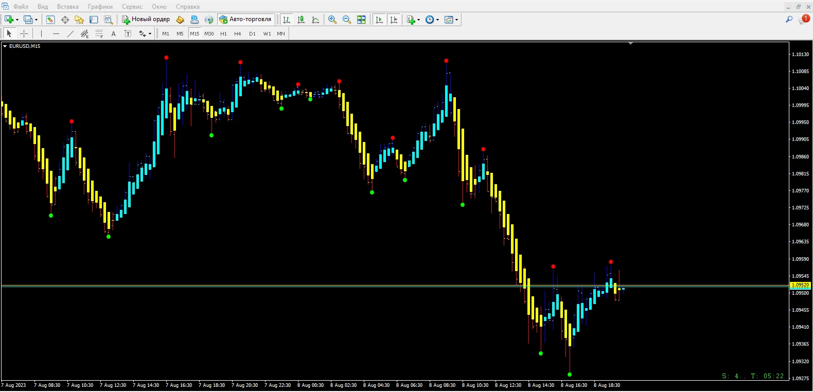 Fractals Trend