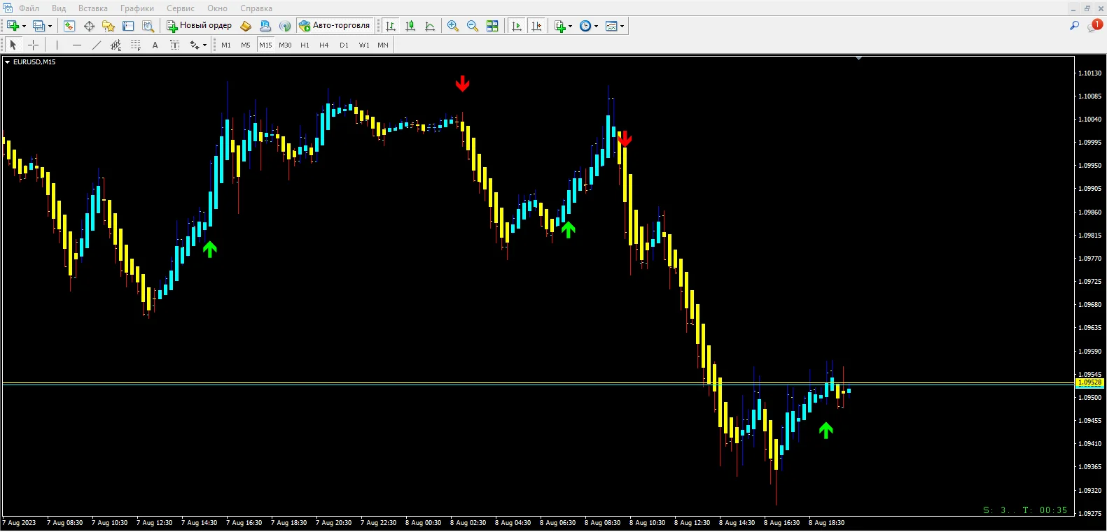 Gann Signal