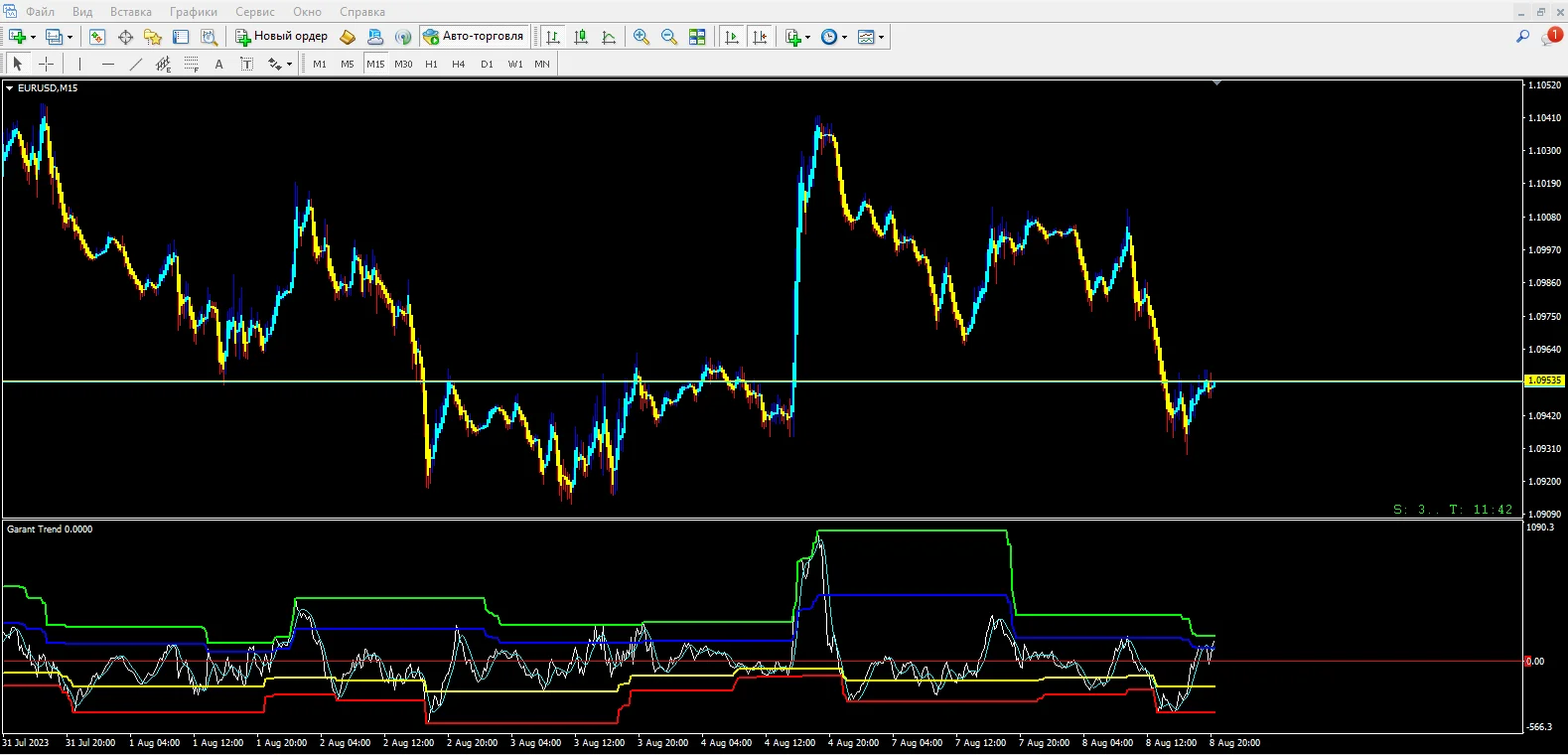 Garant Trend