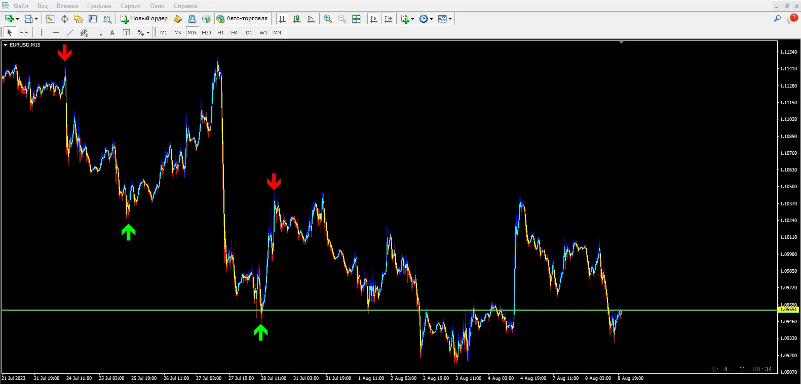 Gold Lot
