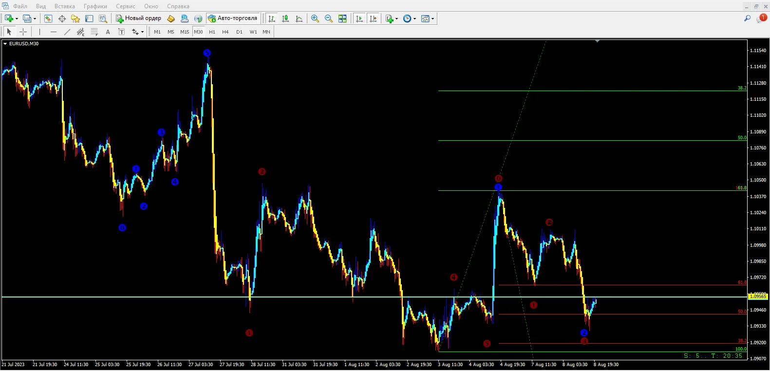 Good Trade 3