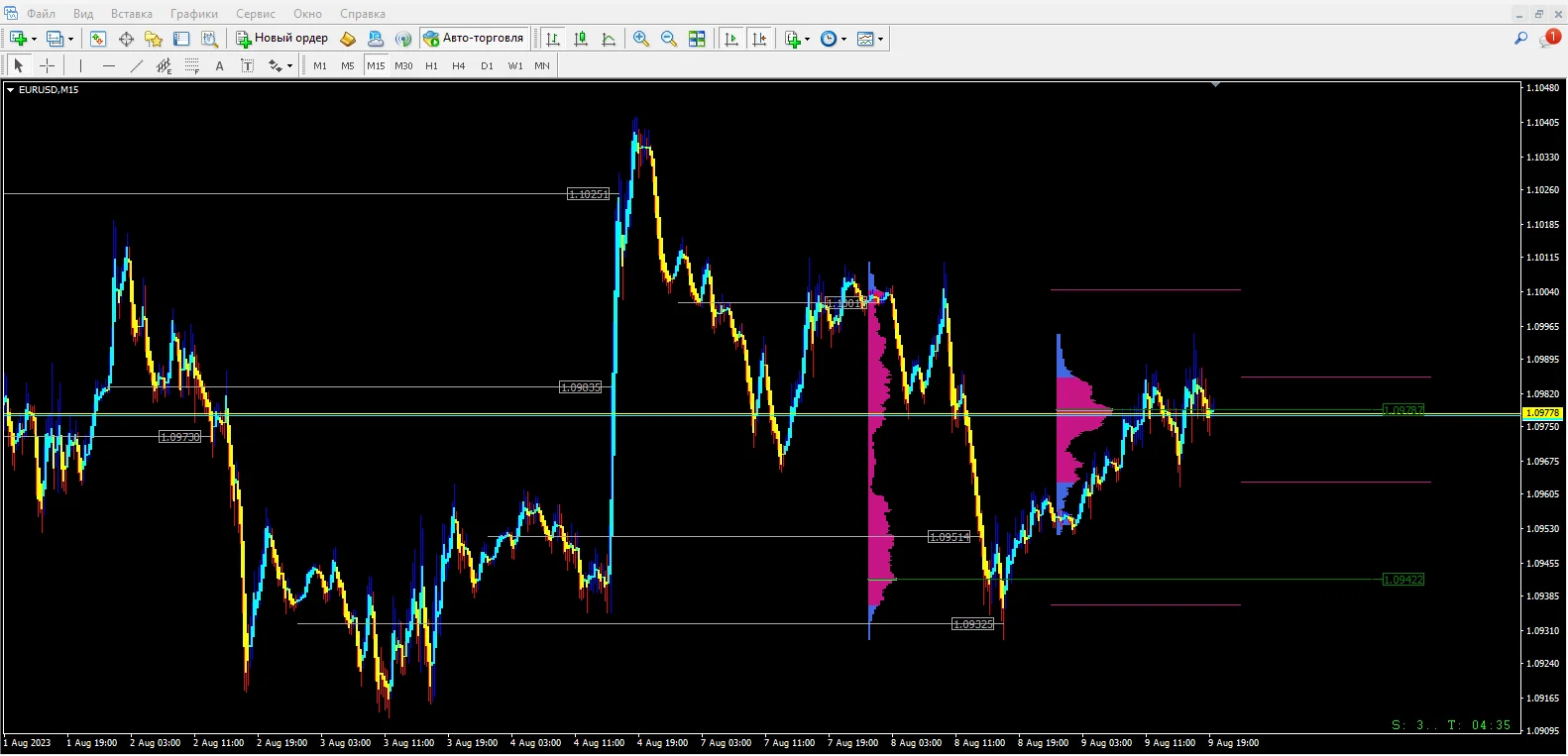 Market Profile Virginp