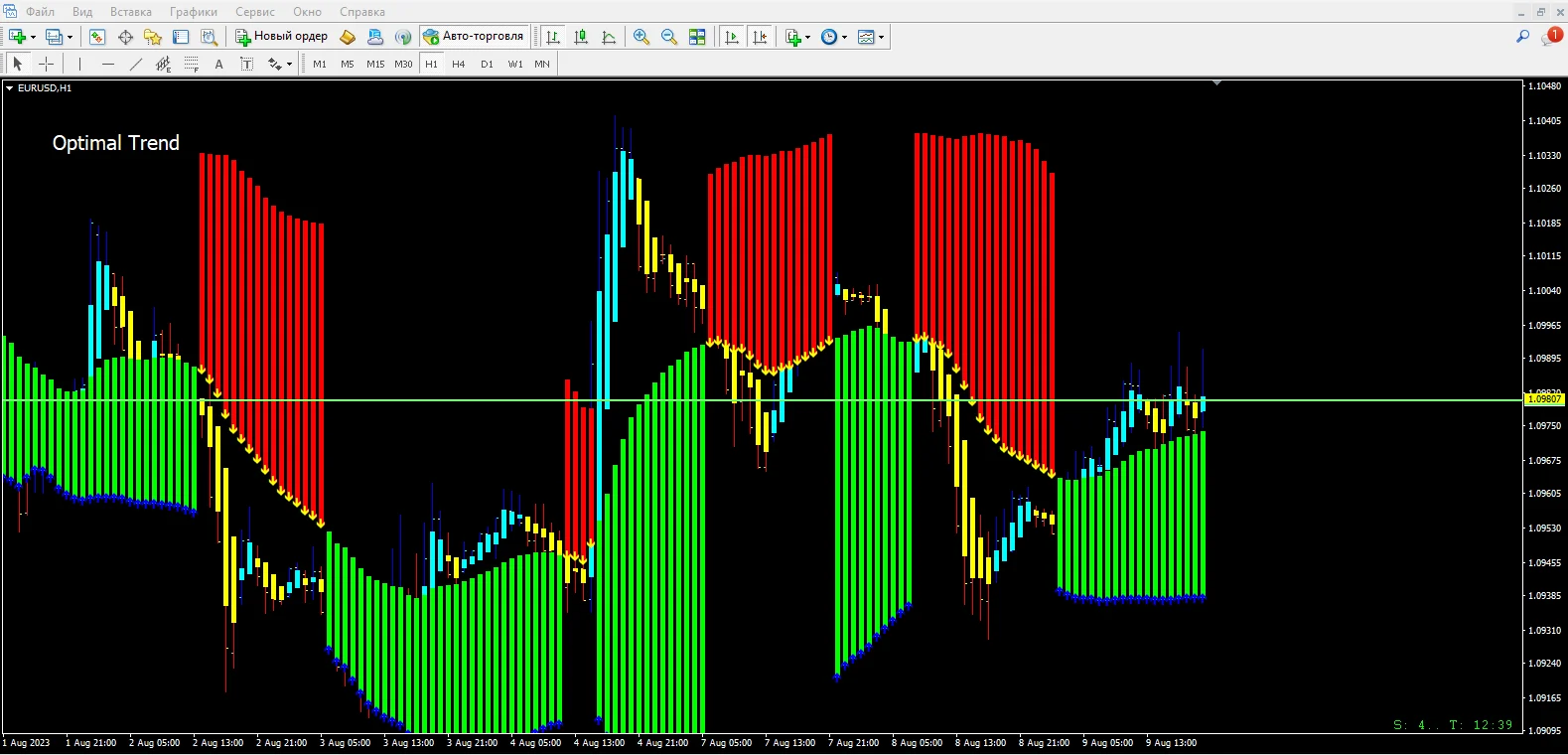 Optimal Trend