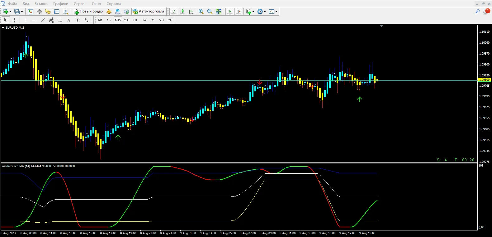 Oscillator Averages Arrows
