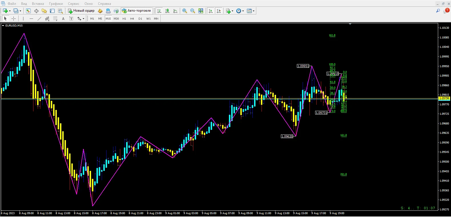 Parabolic ZZ