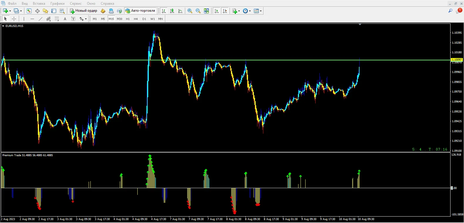 Premium Trade