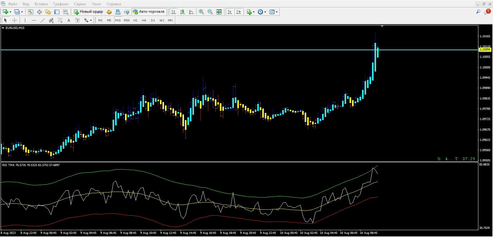 RSI TMA