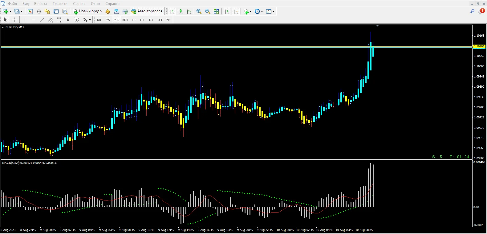 SARMACD