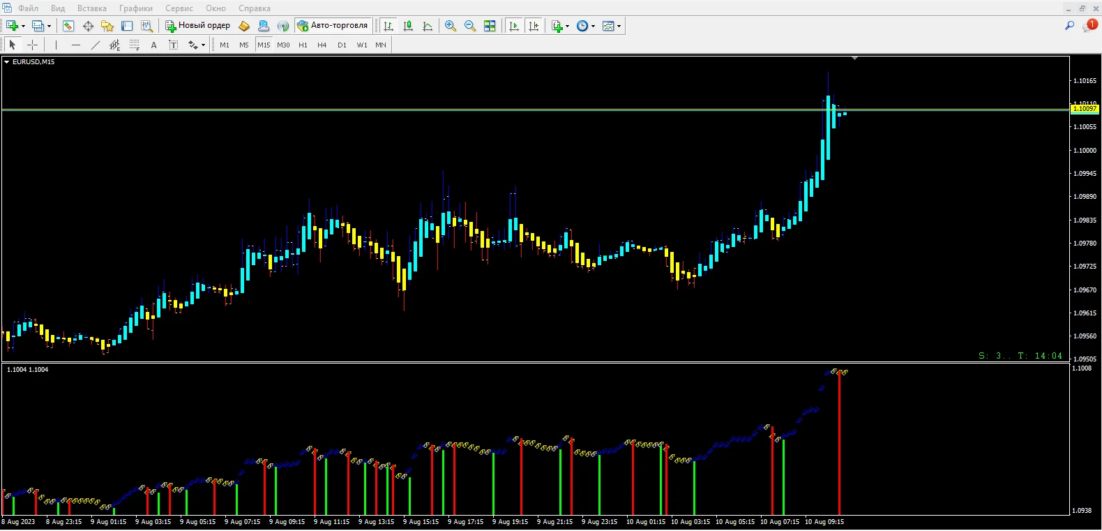 Signal Trend