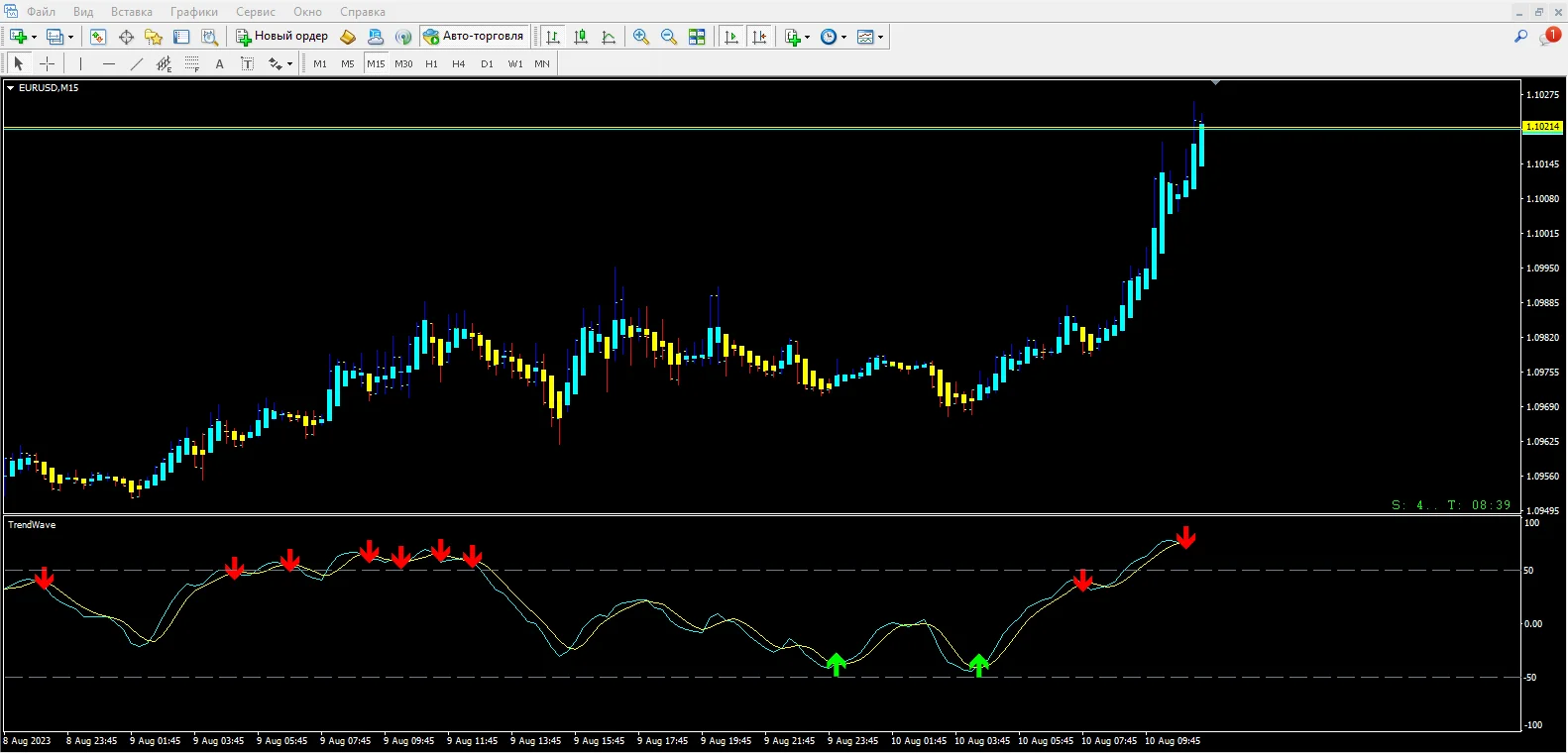 Trend Wave