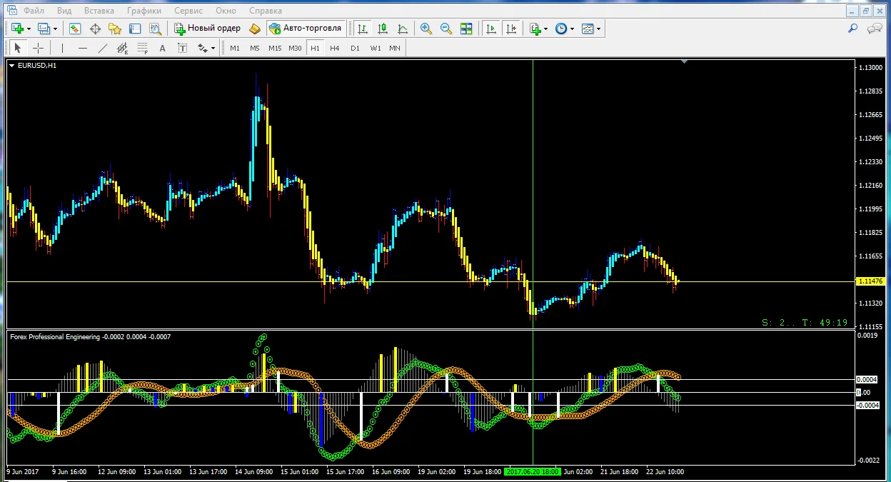 Forex Professional Engineering