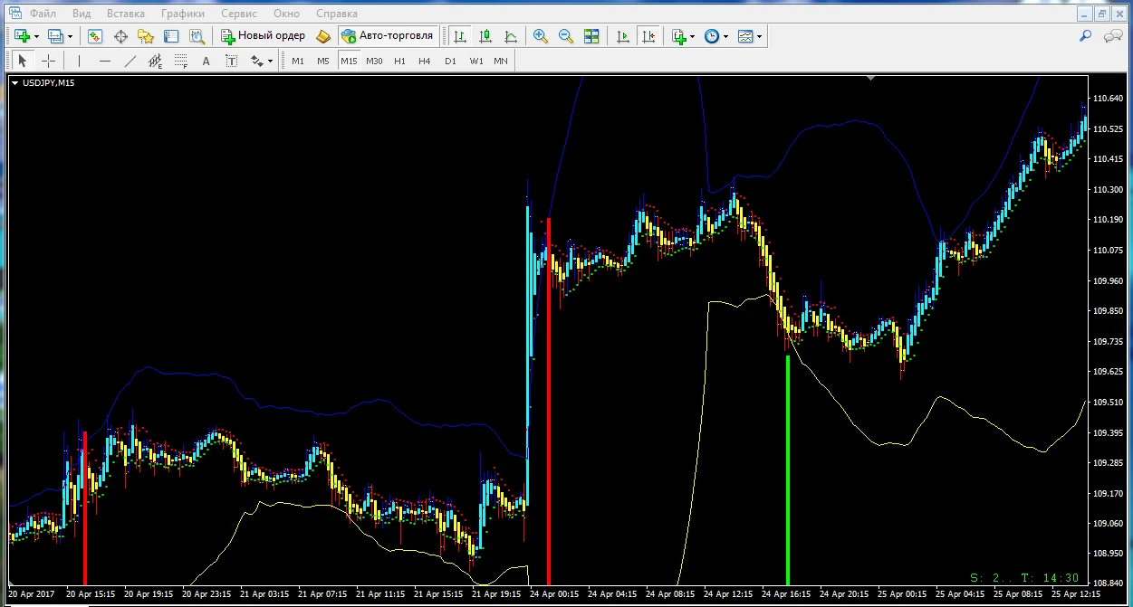 Multi Profit Signal