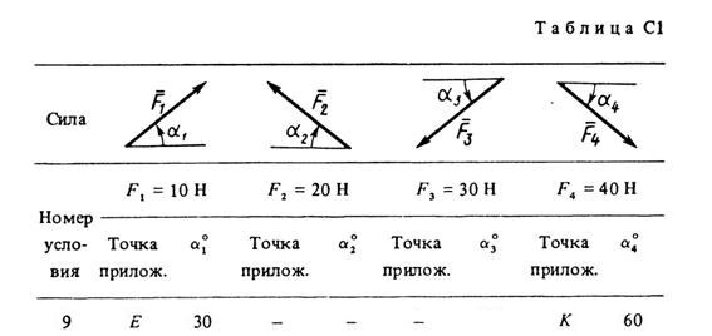 C1-19 (Fig. C1.1, room conditions 9) - SM Targ 1988