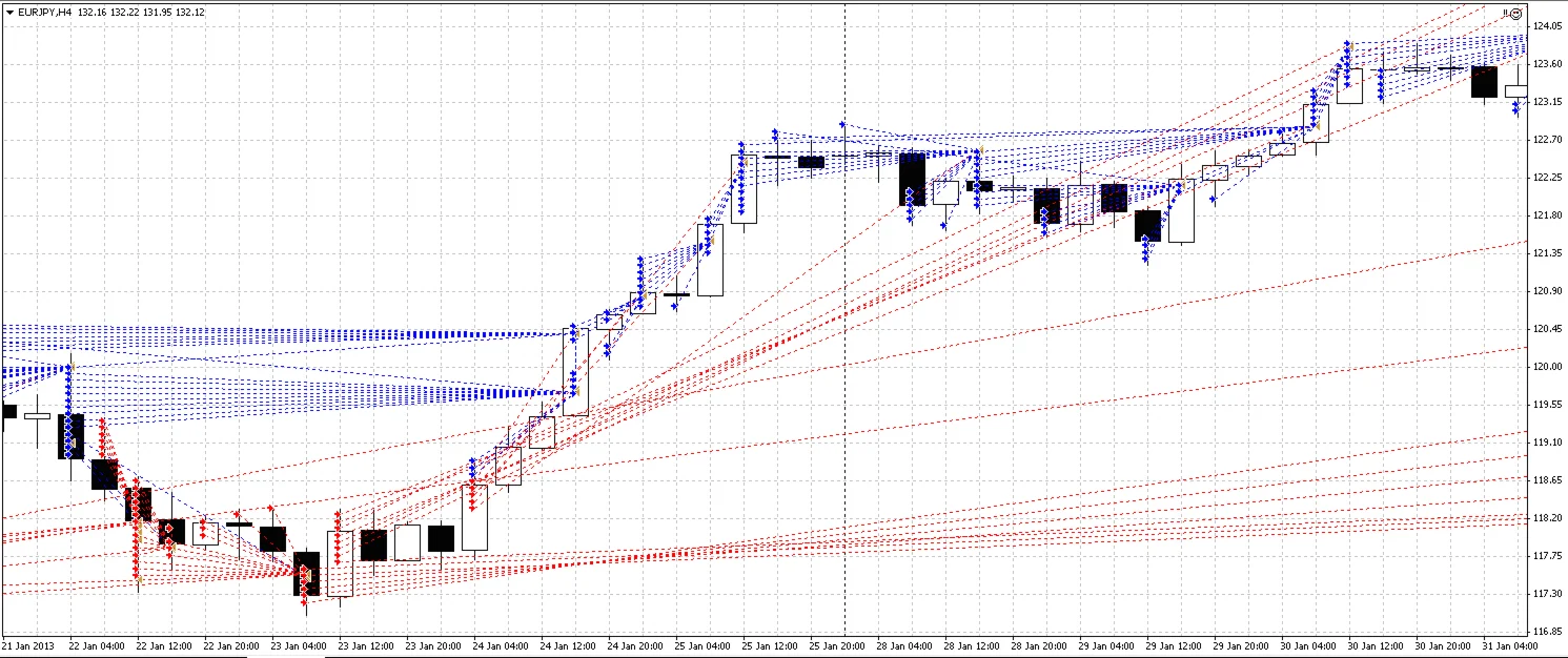 abolk MT4 Визуализатор на графике откр/закрытий ордеров