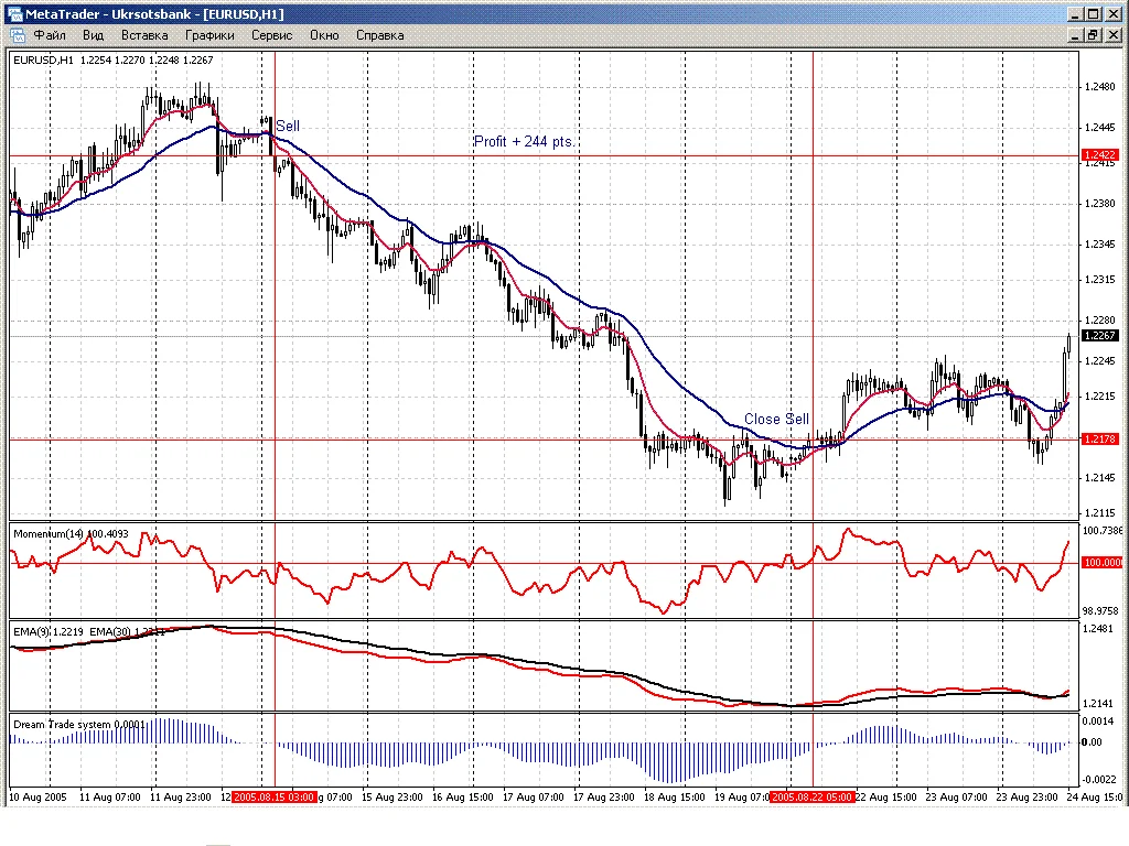 Торговая система 