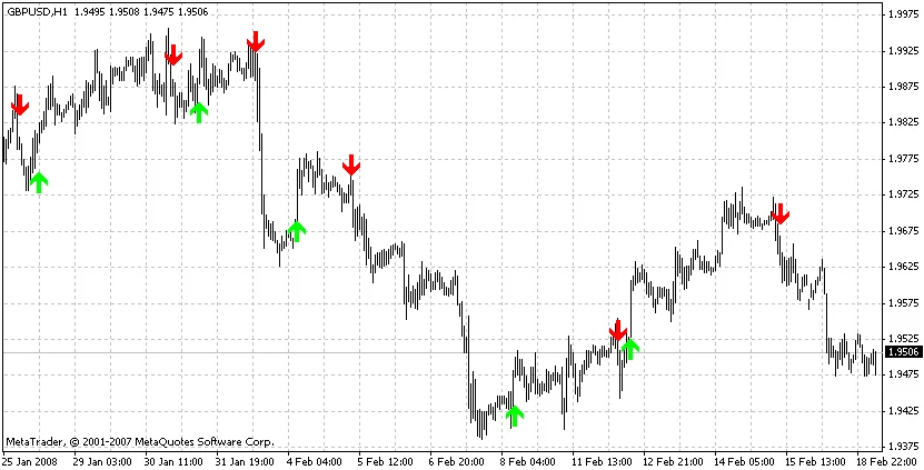 Отличный профитный индикатор SR-SYGNAL