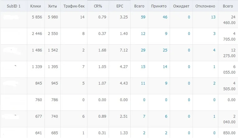 Кейс - Зеленый кофе + Адлабс