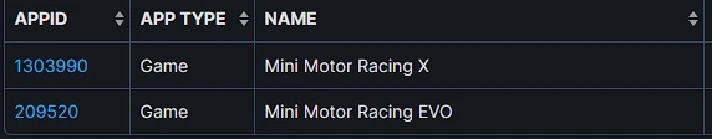 Mini Motor Racing X + Mini Motor Racing EVO STEAM KEY🎁