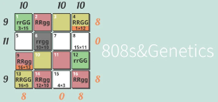 808s&Genetics STEAM KEY REGION FREE GLOBAL ROW