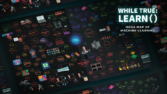 while True: learn() Mega Map of Machine Learning DLC