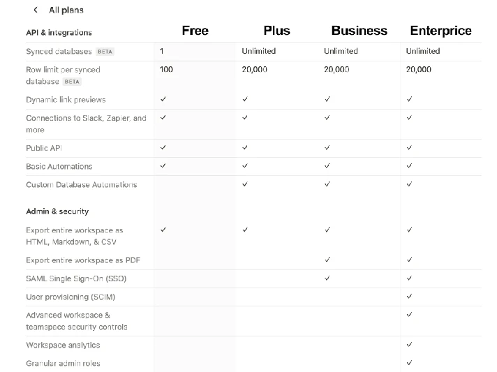 💻 NOTION SUBSCRIPTION + AI IN YOUR ACCOUNT / 1-12M 🌎