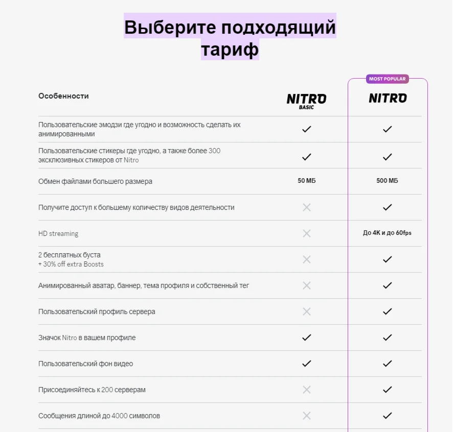 ⚡DISCORD NITRO FULL + 2 БУСТА ⚡1-12 МЕСЯЦЕВ⚡БЕЗ ЗАХОДА