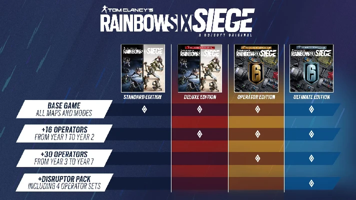 🎁Rainbow Six Siege - Deluxe Edition🌍ROW✅AUTO