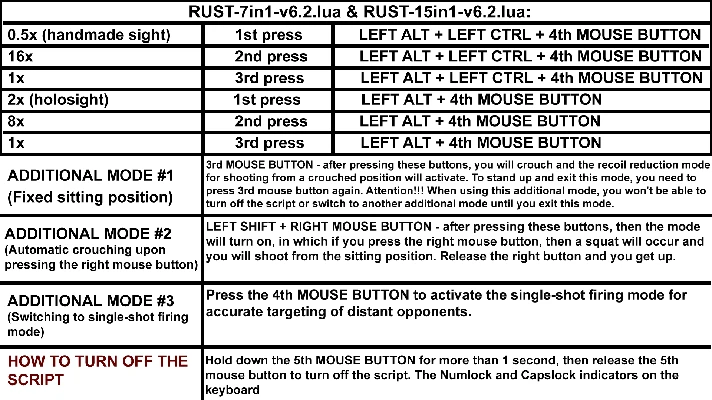 RUST - 15in1 - script for logitech