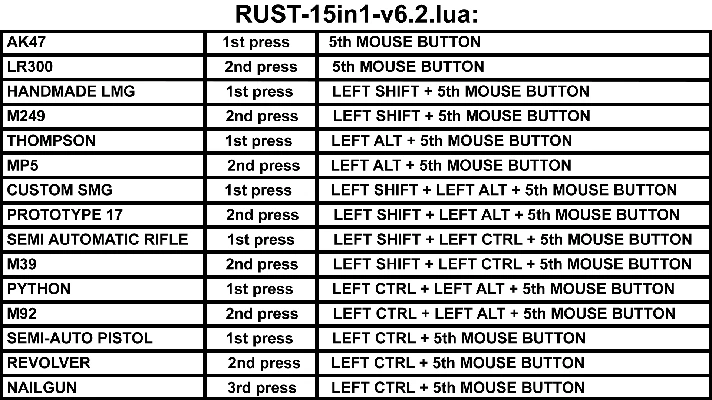 RUST - 15in1 - script for logitech