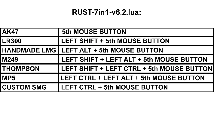 RUST - 7in1 - script for logitech