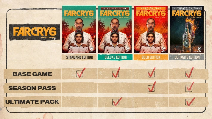 🎁Far Cry 6 Game of the Year Edition🌍ROW✅AUTO