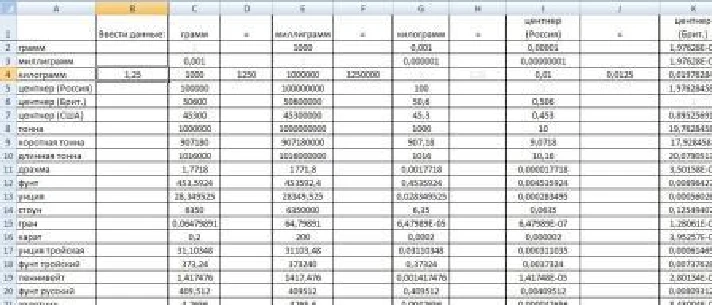 Correspondence table and conversion of mass, length, area and volume between different units