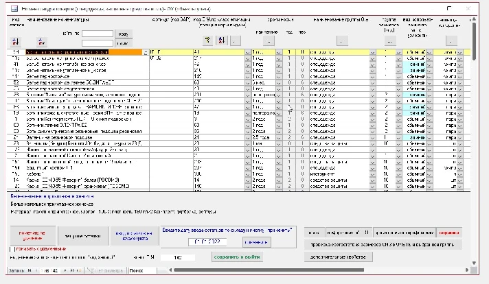 Accounting for the issuance of special clothing 8.07.07