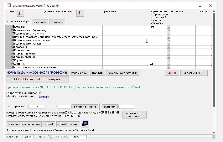 Accounting for the issuance of special clothing 8.07.07