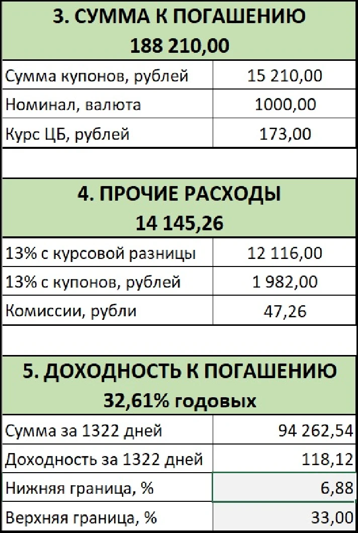 Calculator for foreign currency bonds.