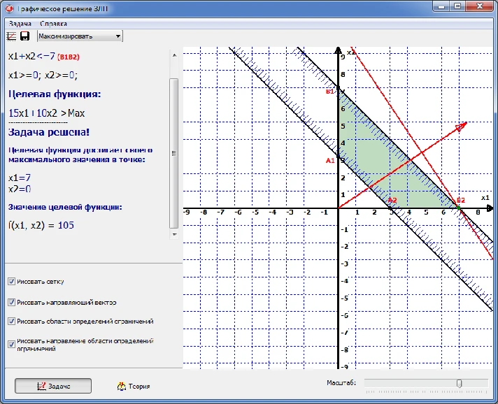 Graphical solution of linear programming problems