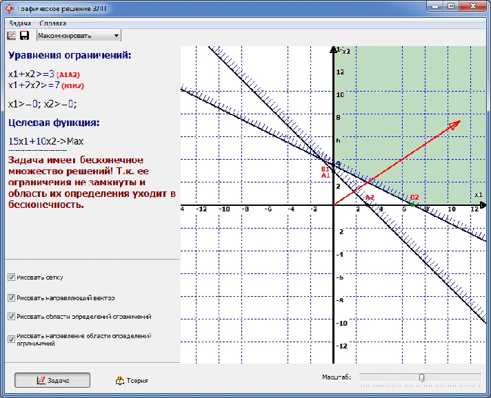 Graphical solution of linear programming problems