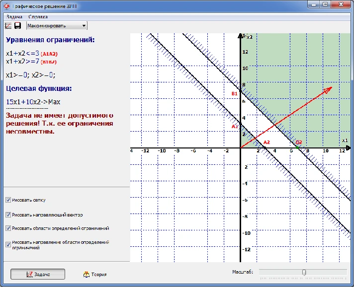 Graphical solution of linear programming problems